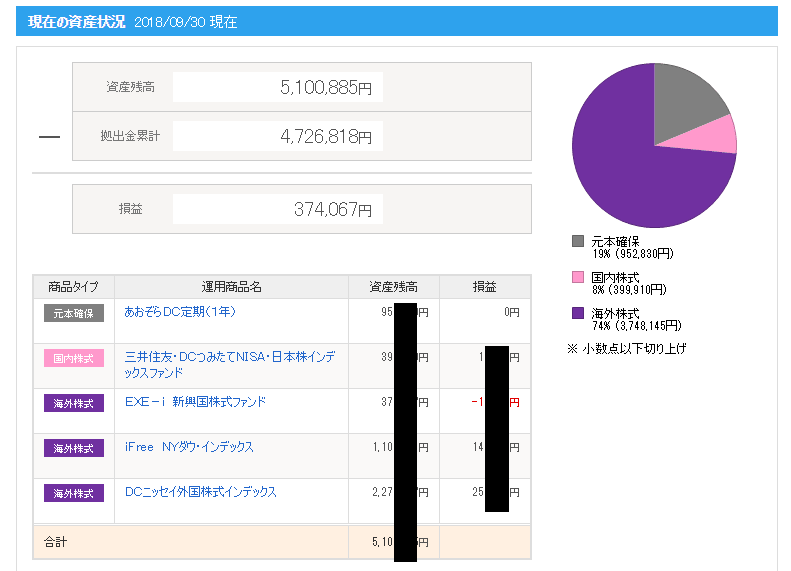 ideco-201809評価額